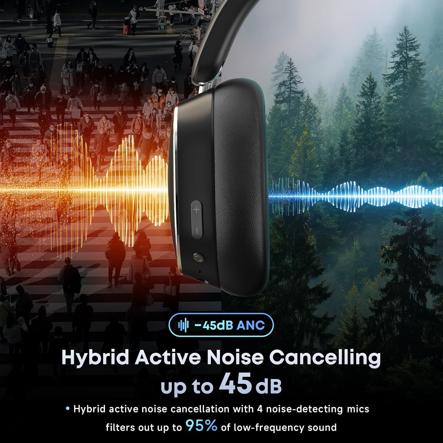 Hybrid Active Noise Cancelling Bluetooth Headphones Wireless Headphones | Over Ear, 120H Playtime, Hi-Res Audio, Deep Bass, Memory Foam Ear Cups for Home Office Travel Black - Image 2